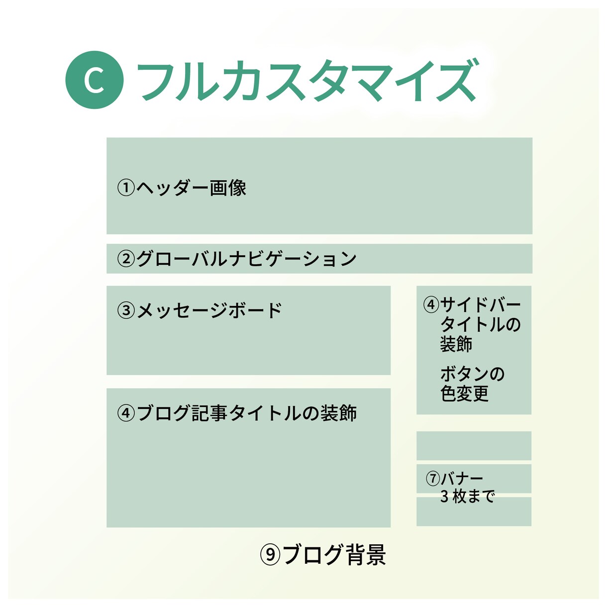 アメブロカスタマイズ・ヘッダー作成&設置します エステ・ネイル・サロン・教室・セミナー・リニューアルしたい方 イメージ4