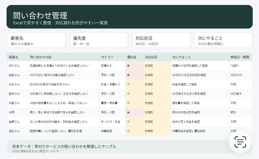 LINE・メール・SNSの問い合わせを一覧化します 問い合わせをExcelで整理、見やすい一覧表にします イメージ1