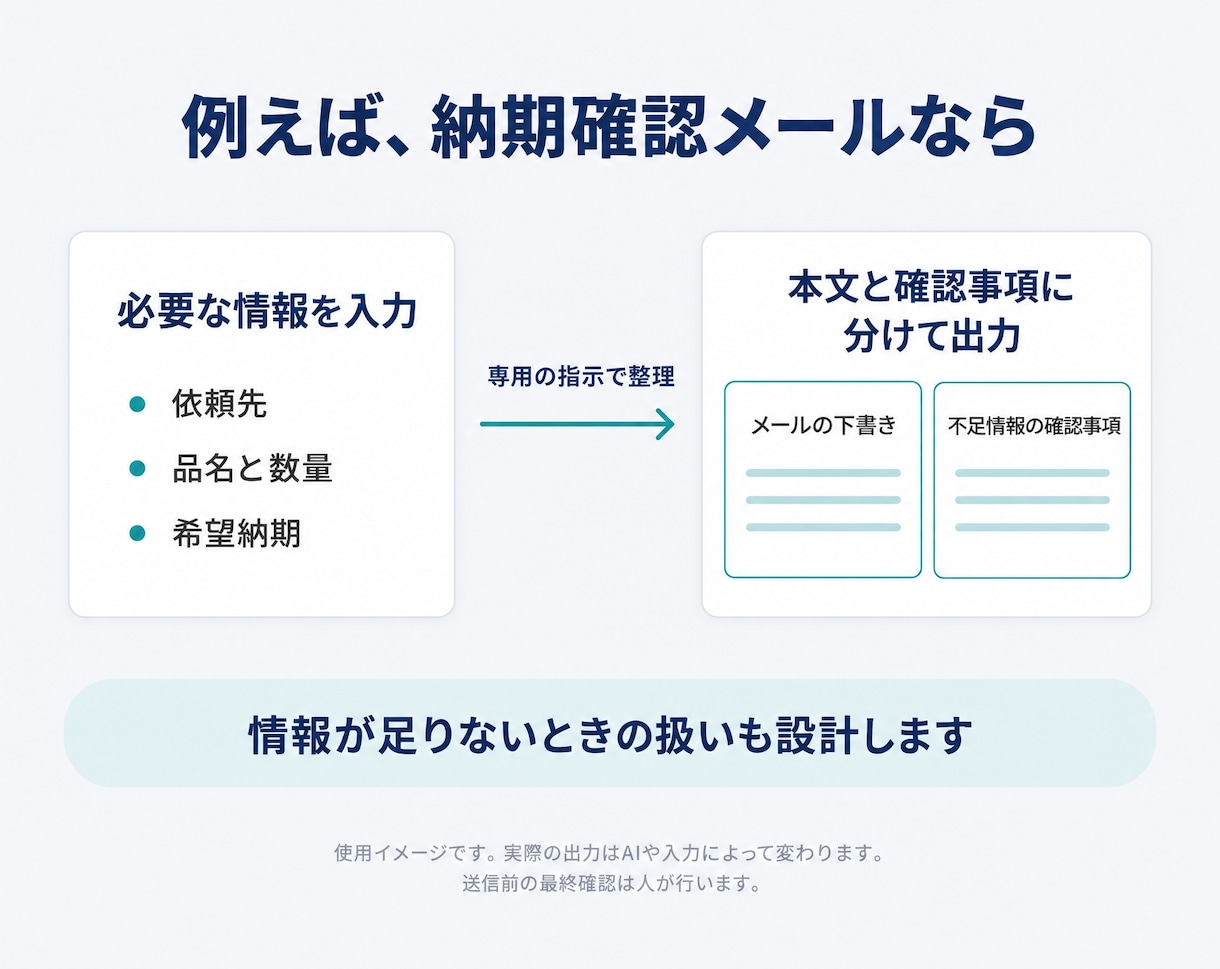 仕事用のAIプロンプトをあなた向けに作成します Eメール・報告書の指示を、入力して使える形に イメージ5