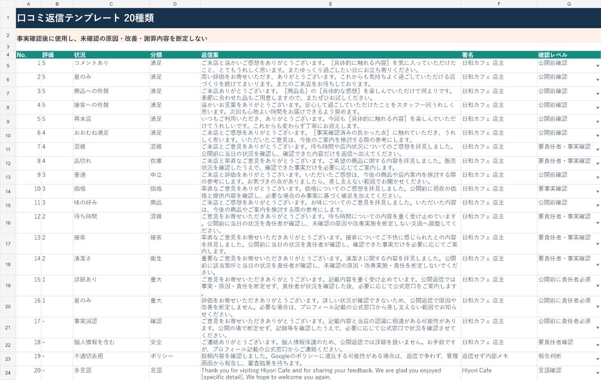 Googleマップ運用計画と投稿案8本を作ります 30日計画｜投稿案8本・返信テンプレ20種をExcel納品 イメージ3