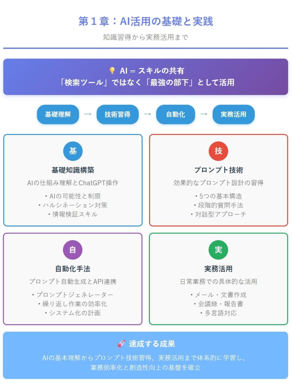 補助金対象！AI講座【お好きな1章選択】提供します 【全5章から選択可】ChatGPT完全攻略の単章購入版 イメージ2