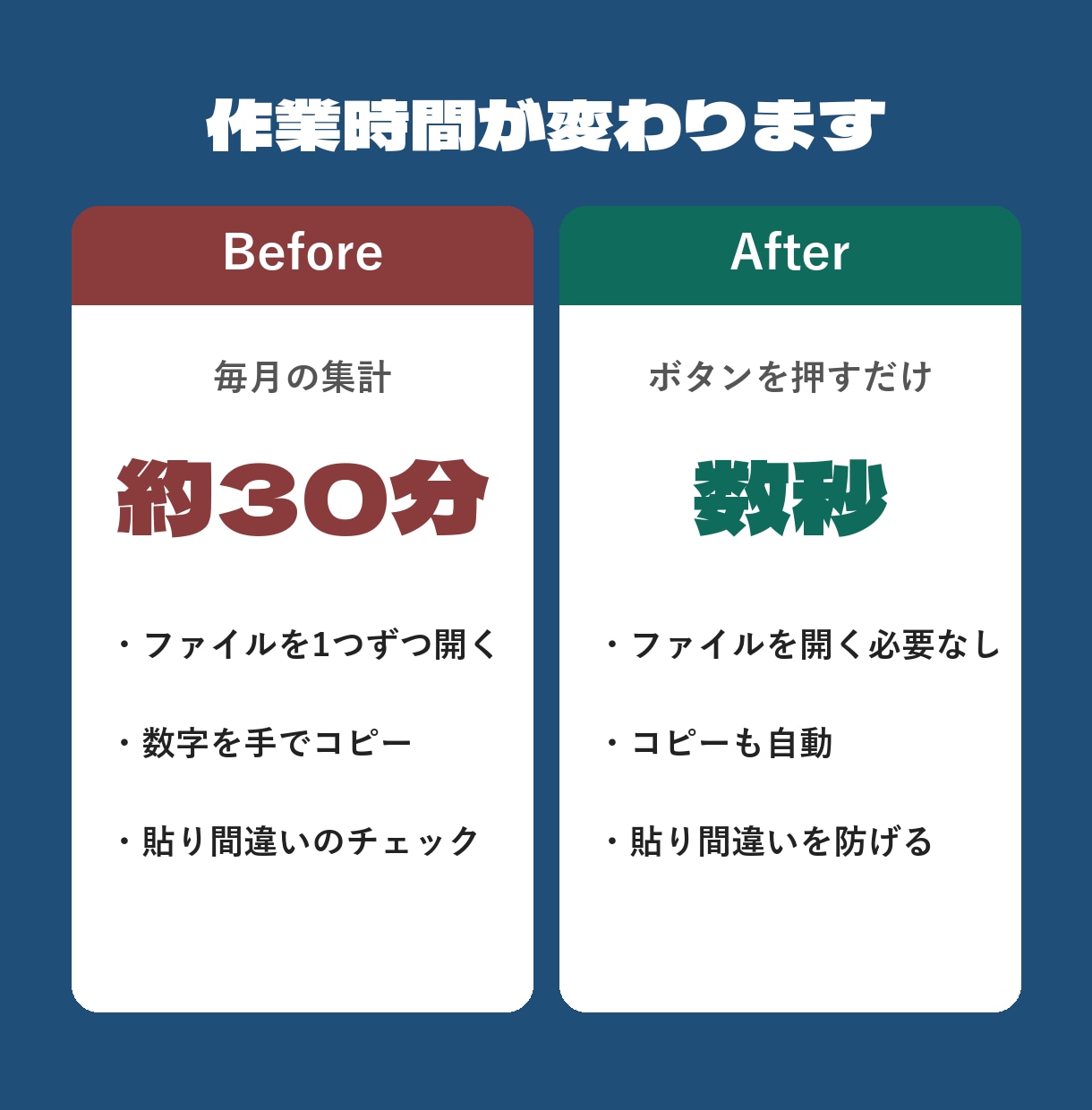 毎日の転記・集計作業をボタン1つで終わらせます スプレッドシート・Excelの手作業を自動にします イメージ2