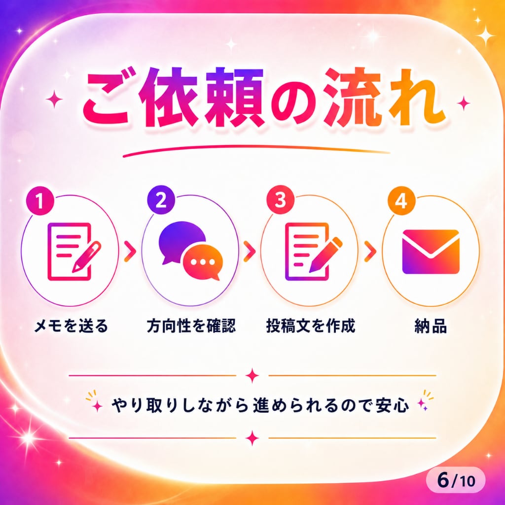 メモ程度から想いを汲み取りインスタ投稿文を整えます 初心者でも下書き未満のメモから伝わる投稿文へ自然に整えます。 イメージ6