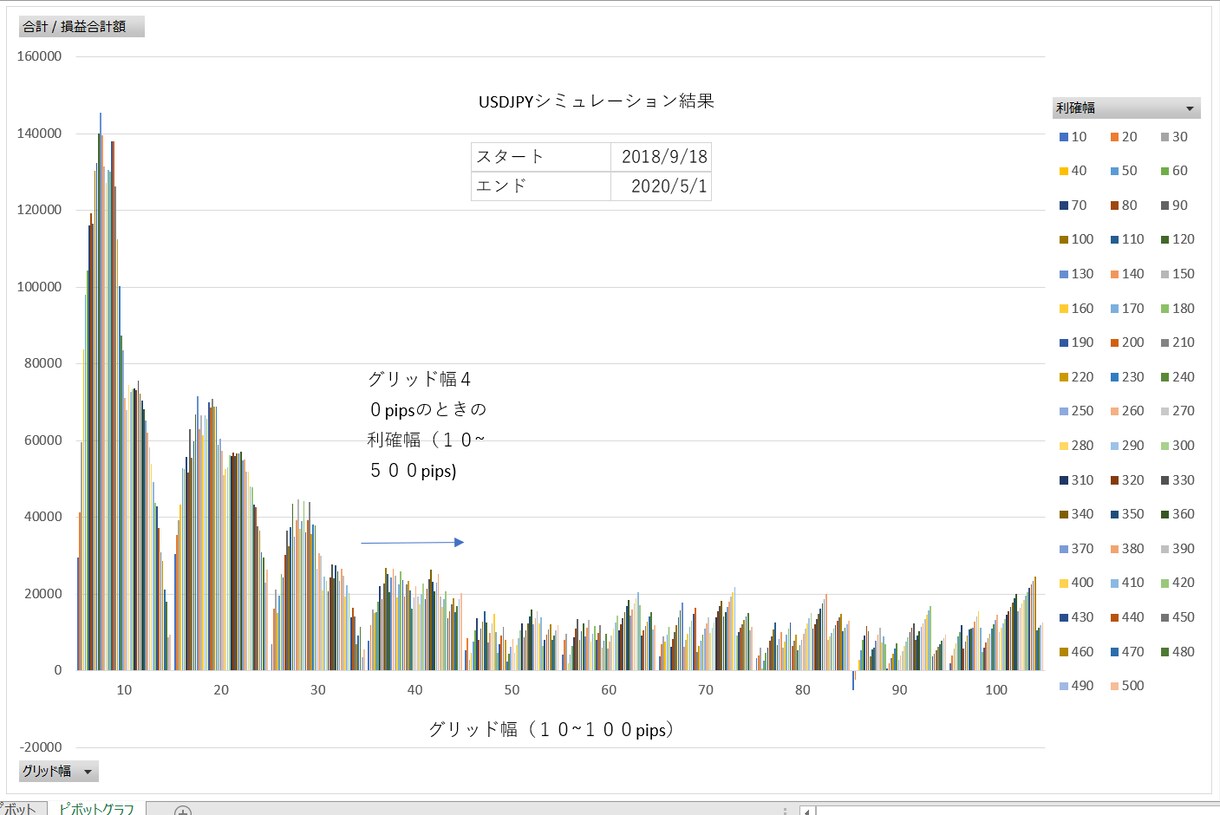 格安！！EXCELトラリピシミュレーター販売します あなたの設定でのFXのトレード成績を簡単に検証できます イメージ3