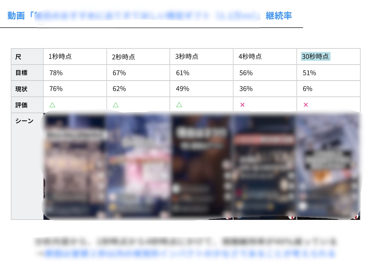 1ヶ月間TikTok運用のコンサルティングをします 個人様・法人様の運用/コンサル実績多数あり イメージ4