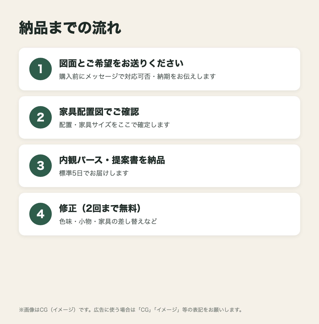 間取り図から家具配置の内観パースを作成します 寸法どおりの家具配置を、写真のような内観画像に イメージ8