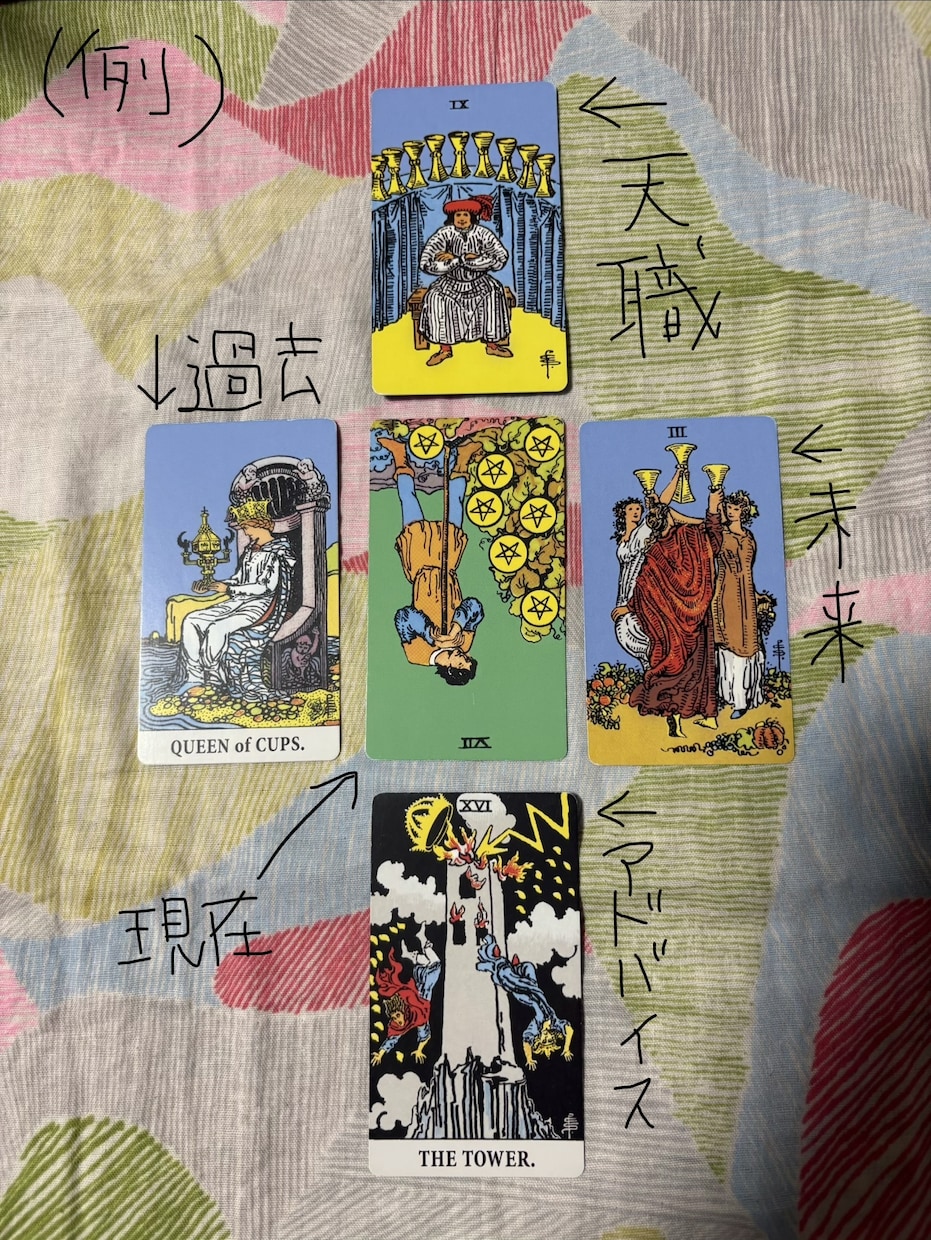 あなた様の天職と磨いていきたい才能をお伝えします お仕事のお悩み分析と、才能を活かした働き方もリーディング♪ イメージ2