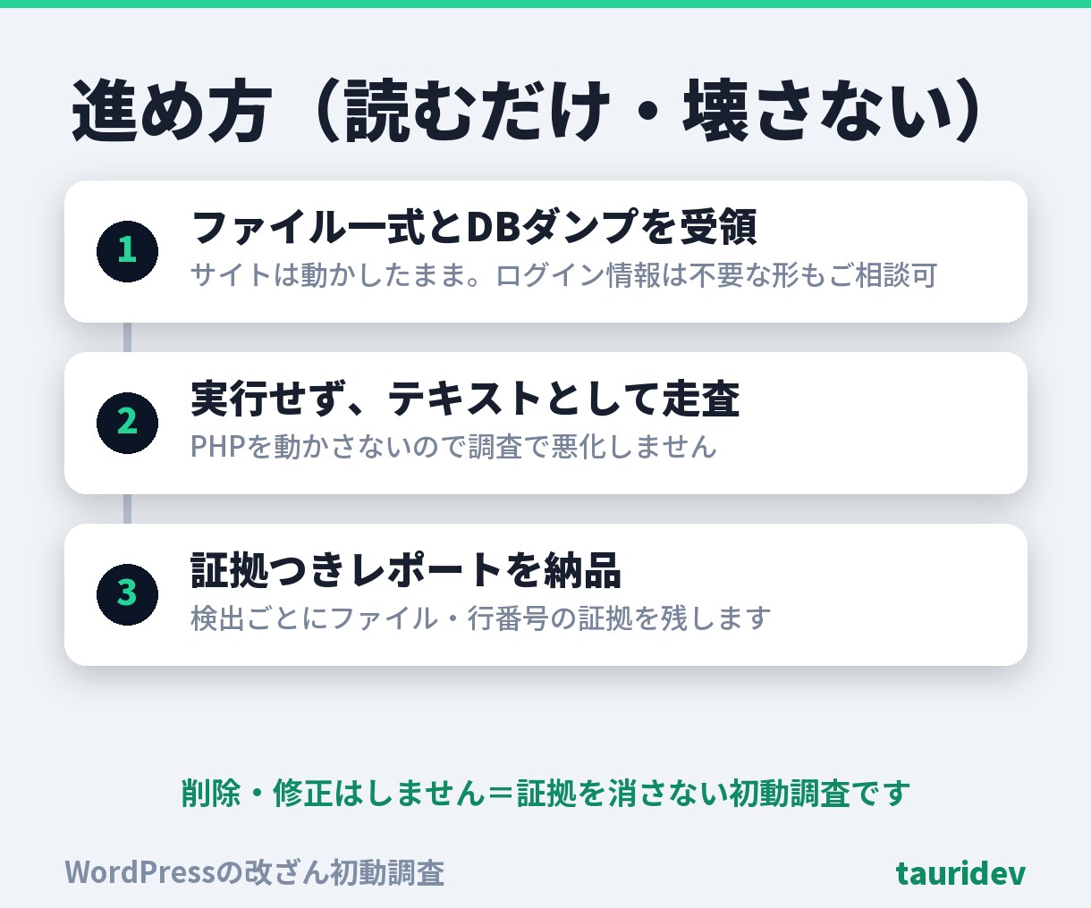 WordPress改ざんを調査し証拠を残します 7つの観点で不審ファイルを洗い出し、削除せず証拠を残します イメージ4