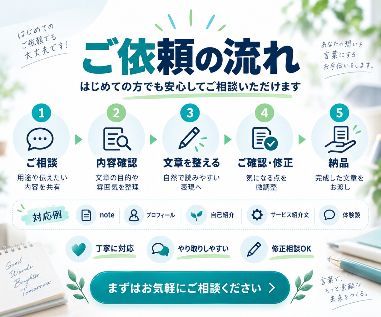 伝えたい想いを自然で読みやすい文章に整えます AI文・プロフィール・SNS文章などを自然な表現に整えます イメージ3
