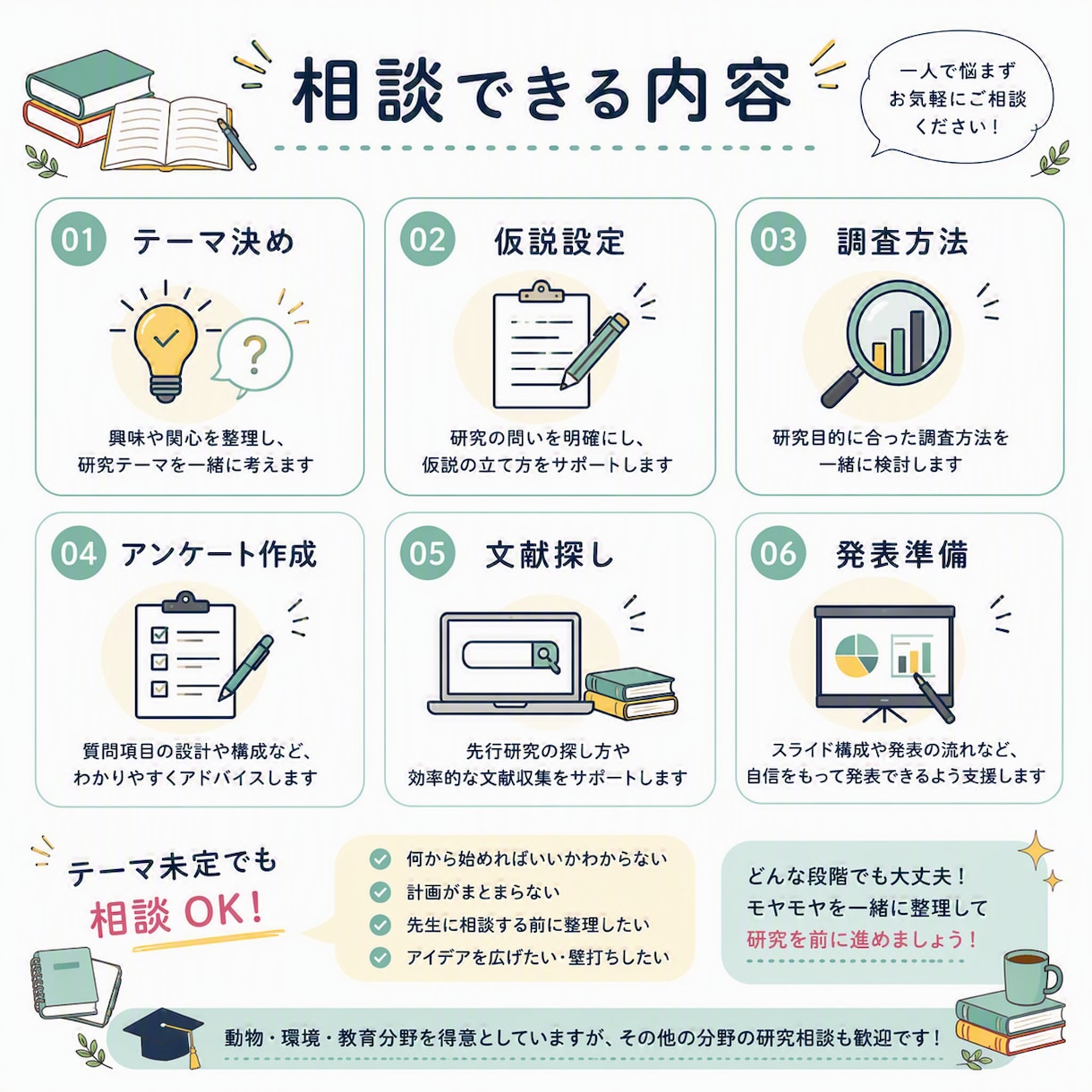 現役大学院生が卒論・研究計画のお悩みに寄り添います 卒論で悩む学生へ、文理融合研究を行う現役院生が支援 イメージ2