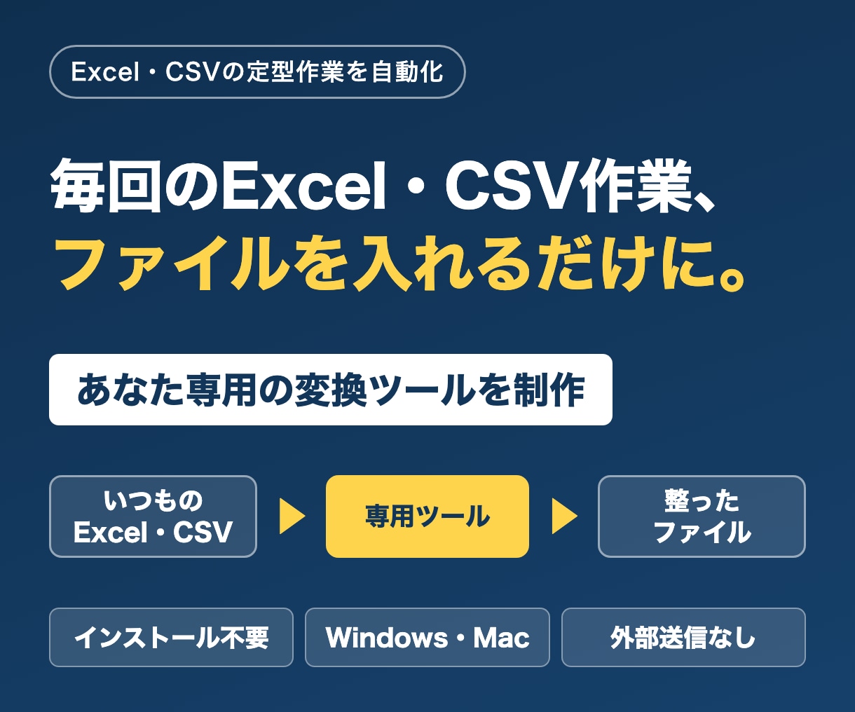 Excel・CSVの定型作業を専用ツール化します 元ファイルと完成形から、ボタン1つの専用ツールへ イメージ1
