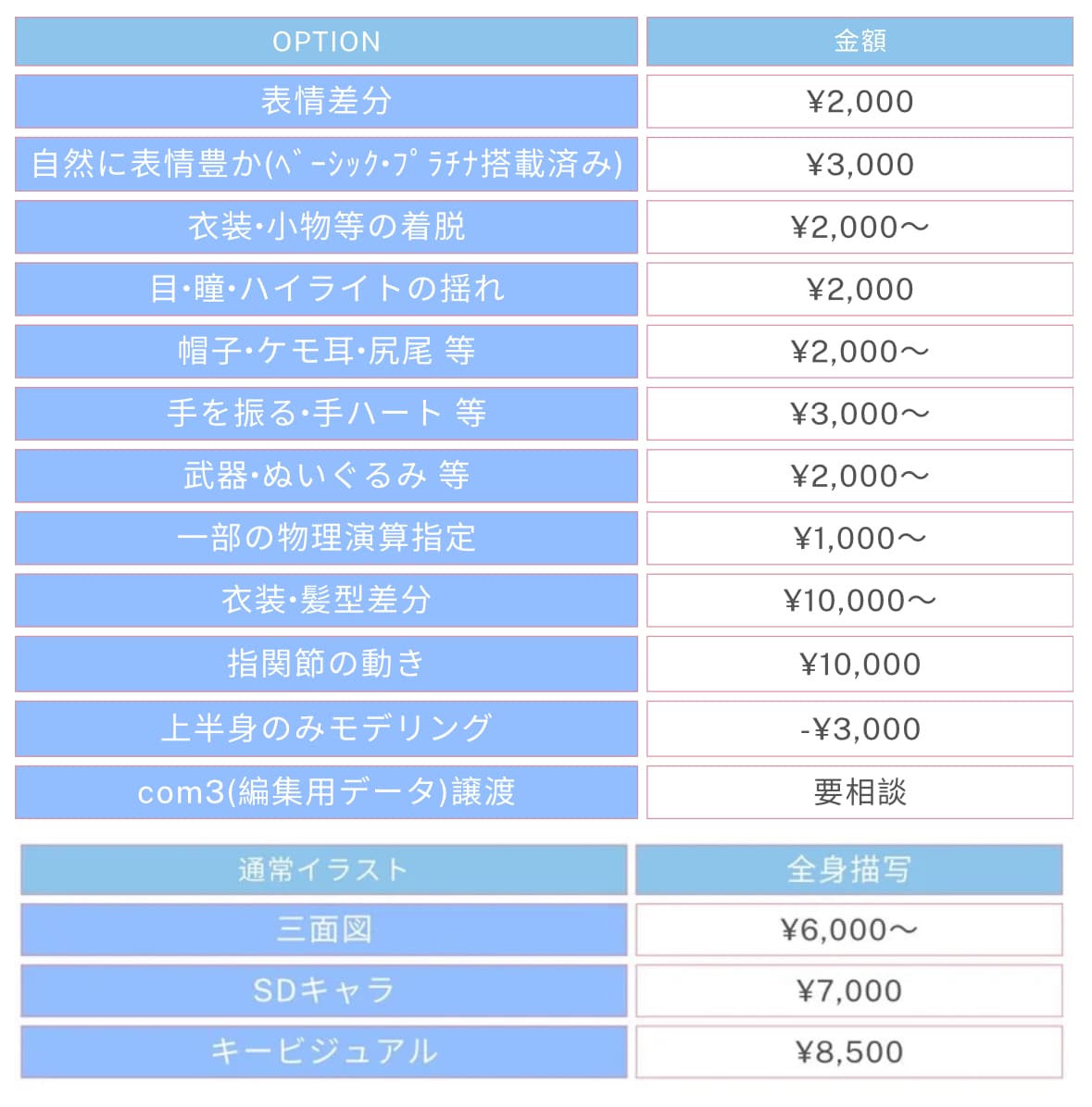 あなただけのVtuberを、全工程制作いたします キャラデザ〜モデリングまで。商用利用可/選べるプレゼントつき イメージ5