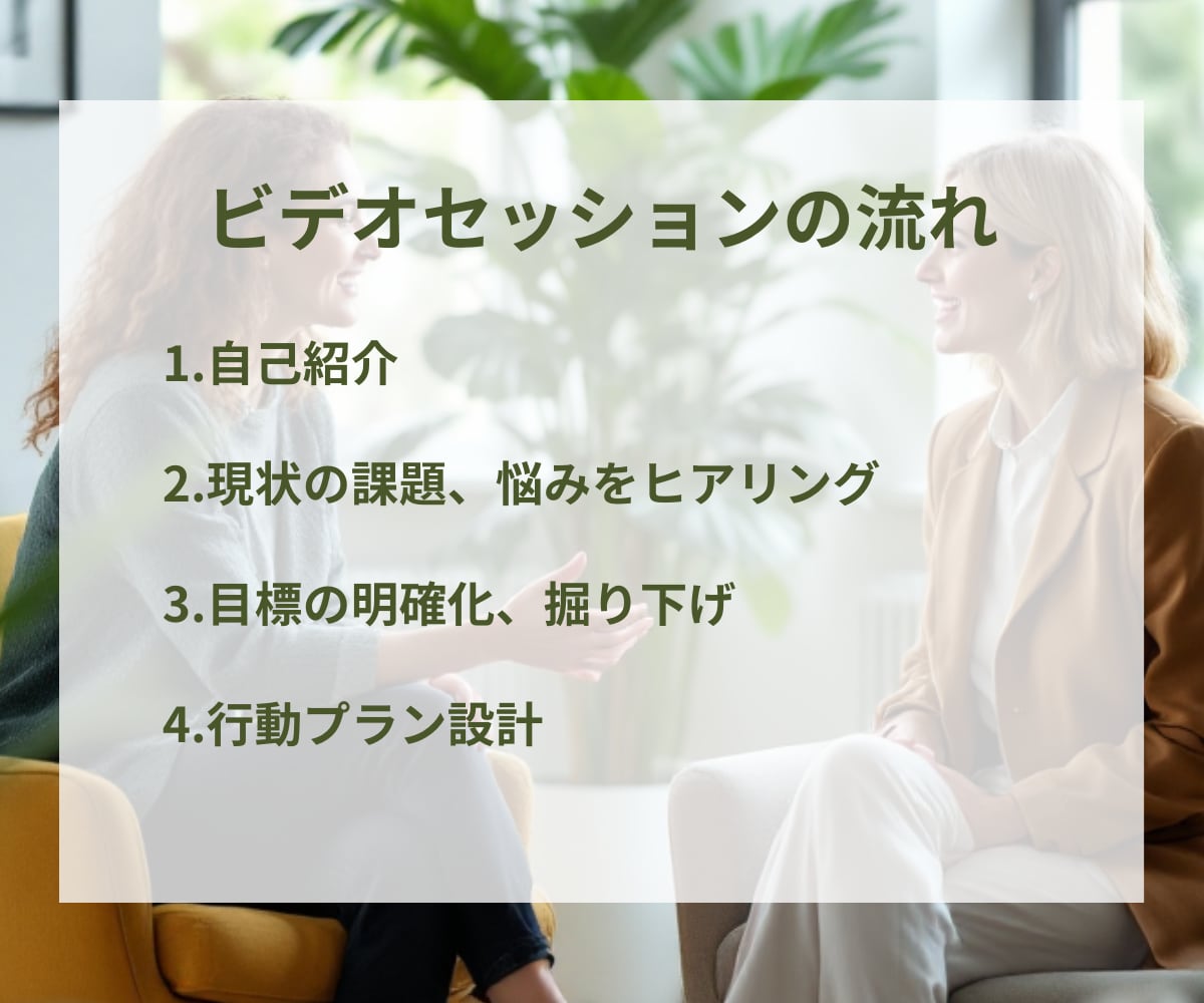 1ヶ月コーチングで目標達成をサポートします ビデオチャット60分＋チャットサポート1ヶ月で伴走します！ イメージ3