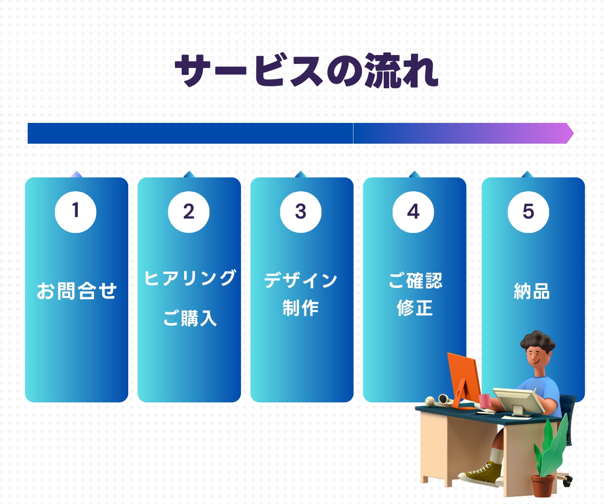 低価格高品質なホームページ制作いたします 個人事業主様、中小企業様向けの魅力伝わるサイトへ！ イメージ9