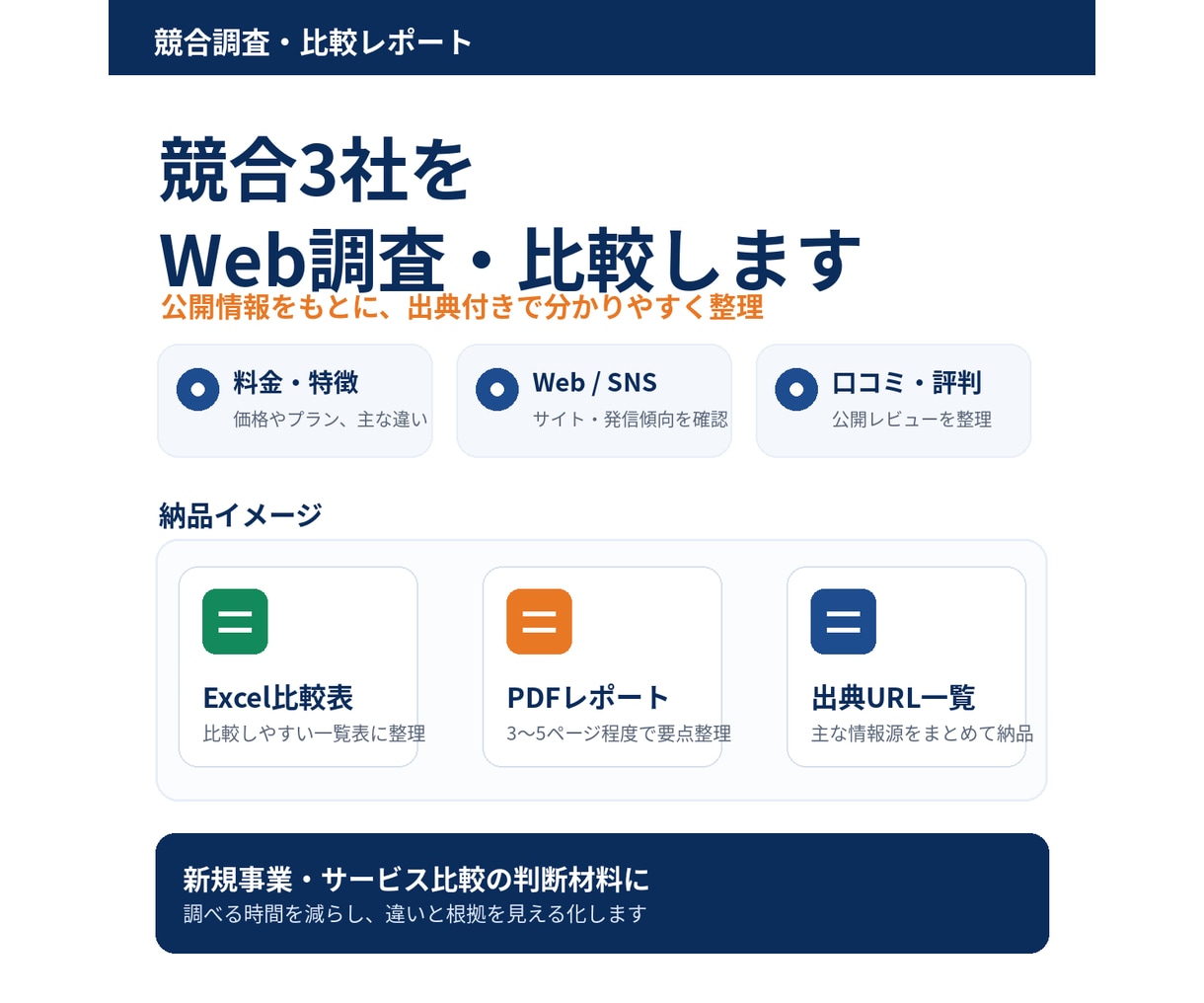 競合3社をWeb調査して比較レポートにまとめます 価格・特徴・Web/SNSを出典付きで整理します イメージ1