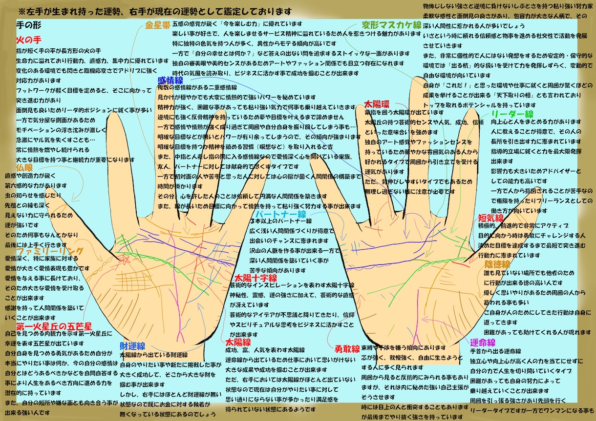 2種のイラスト手相鑑定書＋テキスト鑑定書で占います 本気の方限定！手相から適性、人生、仕事、恋愛、金運を徹底鑑定 イメージ2