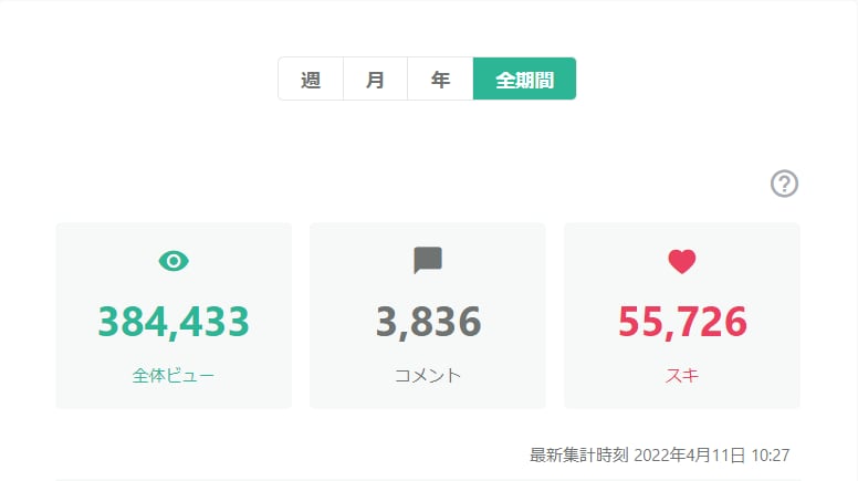 AI初心者向け！noteのマネタイズ法を教えます AIを活用したnote運用とマネタイズの方法を教えます！ イメージ7