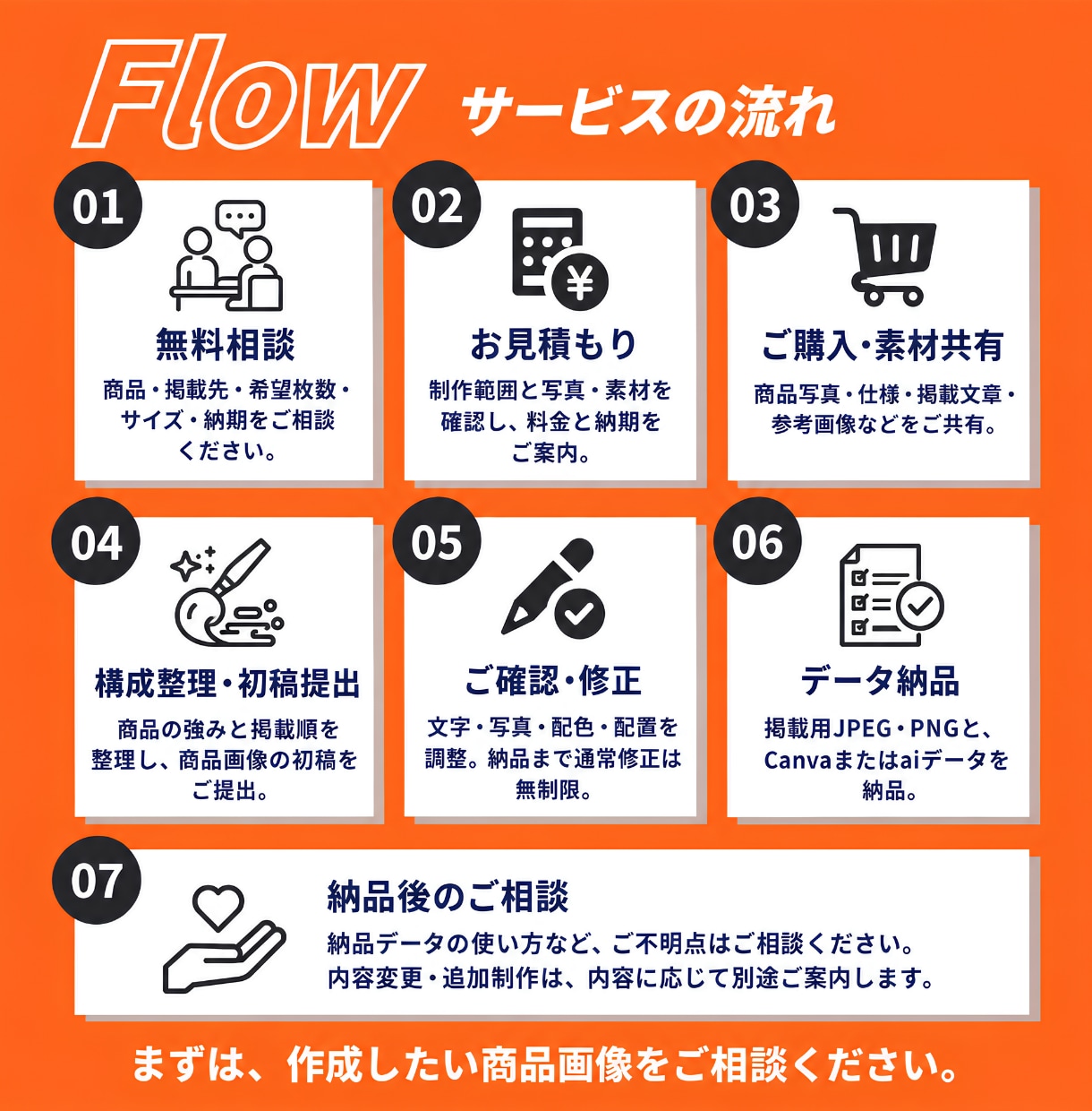 商品の魅力が伝わるEC商品画像を作成します Amazon・楽天・Yahoo!対応｜先着10名限定価格 イメージ5