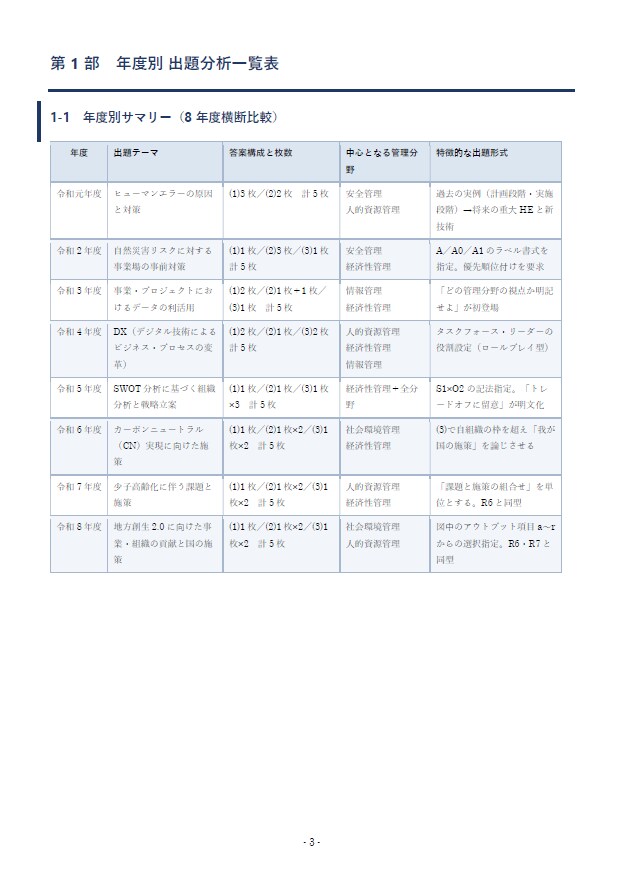 総監記述の模範論文・解説を提供します 模範論文をいち早く入手したい方へ イメージ3
