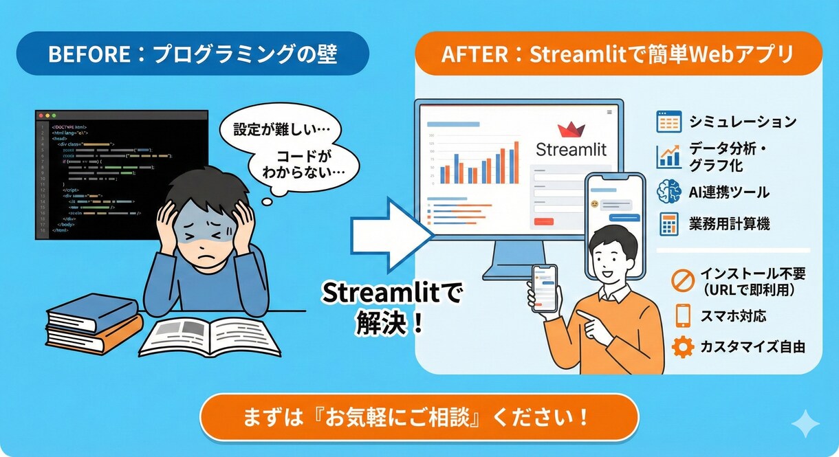 URLを開くだけ！専用のWebアプリ開発します 面倒な環境構築は不要。ブラウザで動く業務効率化ツールを制作。 イメージ1