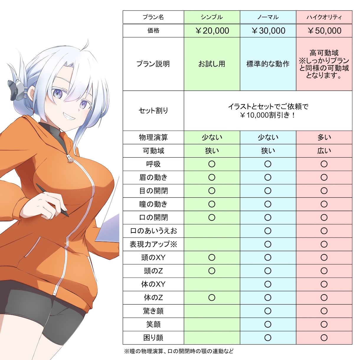 全身Live2Dモデルが￥30,000から作れます イラストとセットで￥10,000off イメージ2