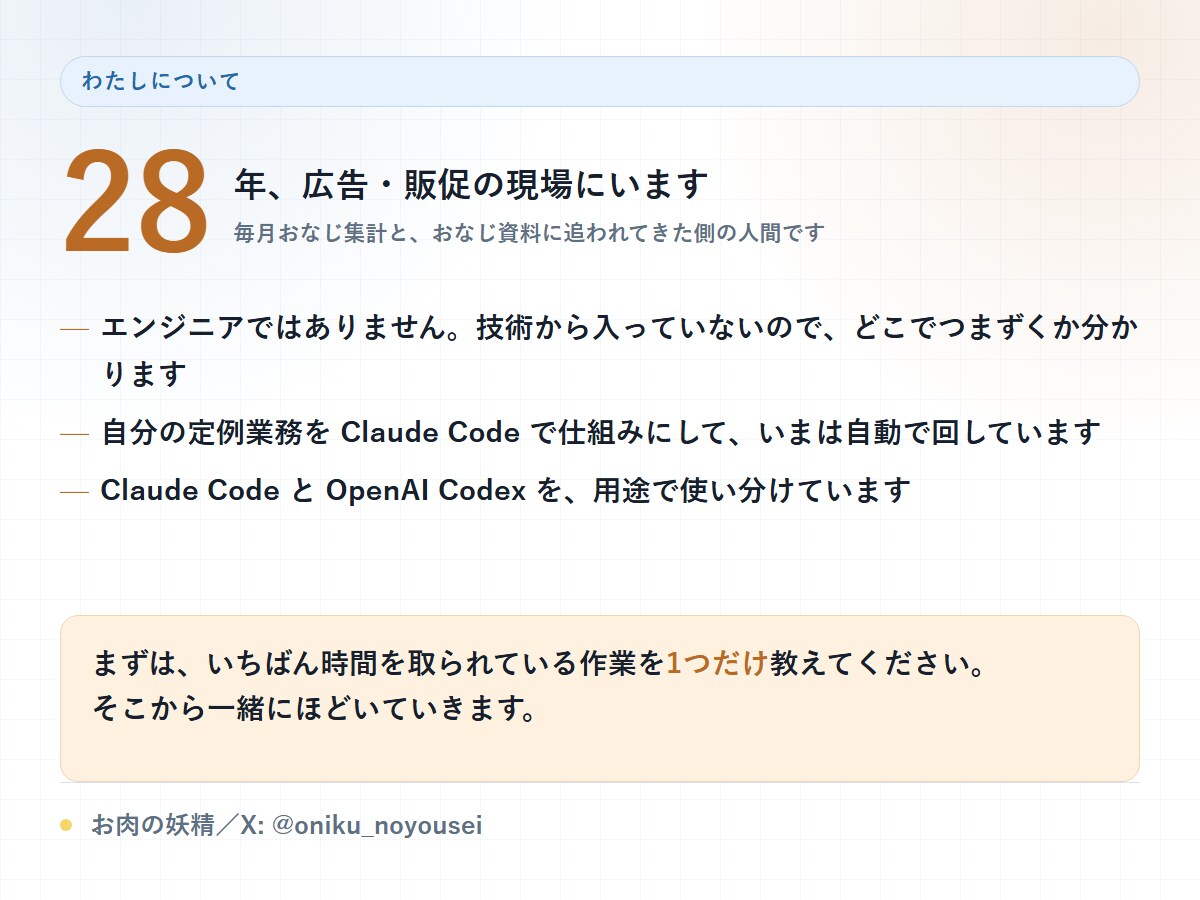 ClaudeCode/Codexで業務自動化します AIと業務を具体的に紐づけます イメージ6