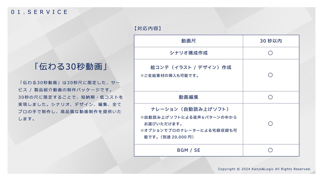 伝わる30秒動画を制作します サービス/製品紹介動画に!SNSやWebサイトでのPRに! イメージ2