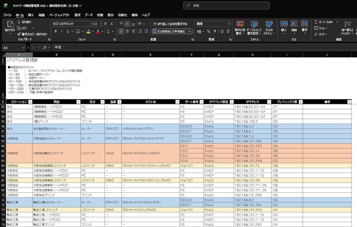 ハッカーの攻撃を防ぐ安全なネットワークを設計します 企業の可用性を守る日本語解説付きパラメータ台帳納品 イメージ8