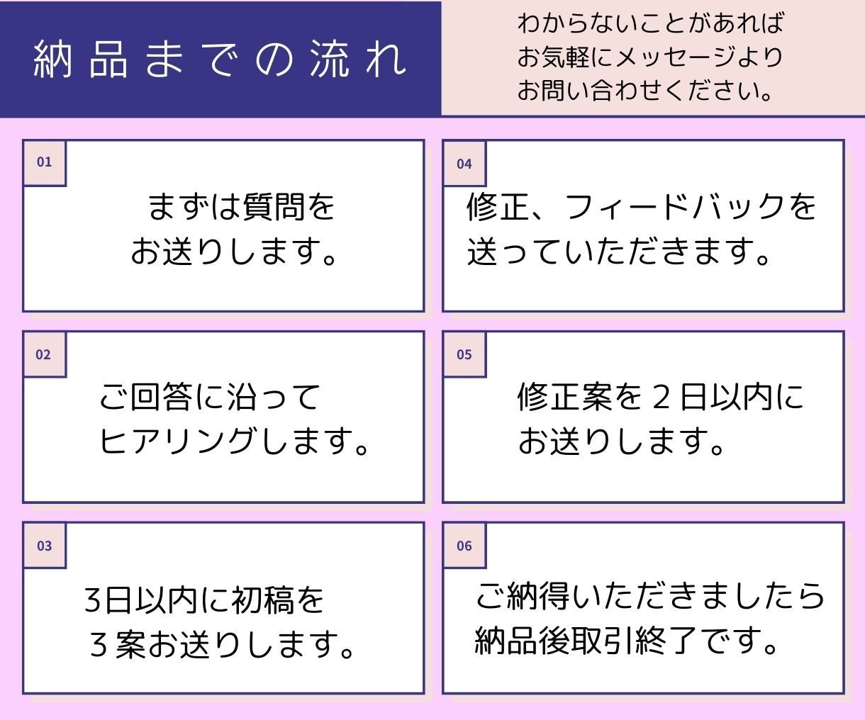 WEB広告に最適◎女性ターゲットのバナー制作します バナー広告で“伝える・売れる”をデザイン イメージ2