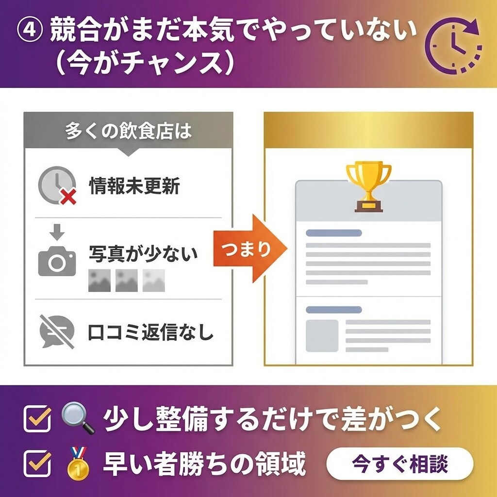 グーグルマップ上位表示にします MEO対策グーグルマップ上位表示にします。 イメージ6