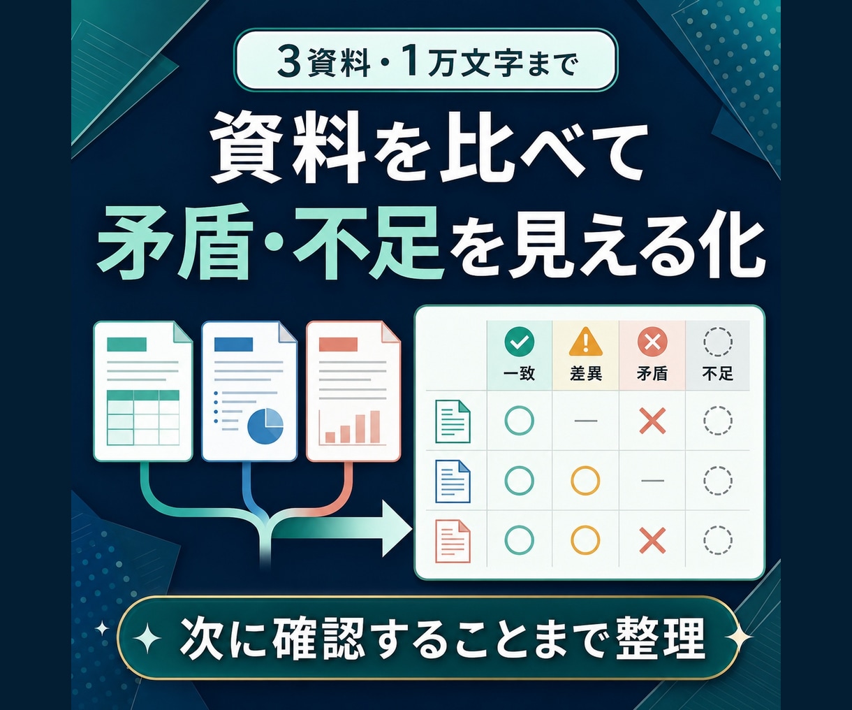 複数資料を比較し矛盾点を整理します 法人運営経験を活かし、判断材料と次の確認事項を明確化 イメージ1