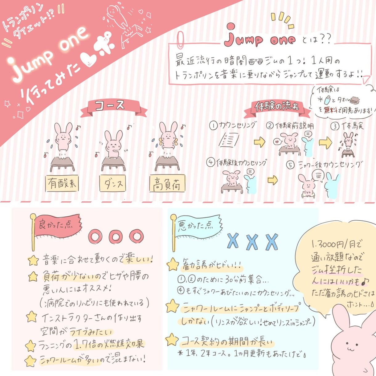 講演や授業、PRに！グラフィックレコード承ります 各種グラレコ承ります！記録を残してシェアしよう！ イメージ7