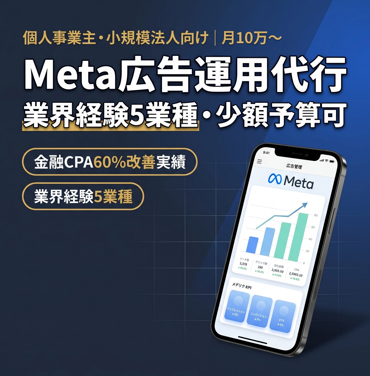 Meta広告運用代行｜少額予算からできます 業界経験ある運用者が個人事業主・小規模法人に伴走｜月10万〜 イメージ1