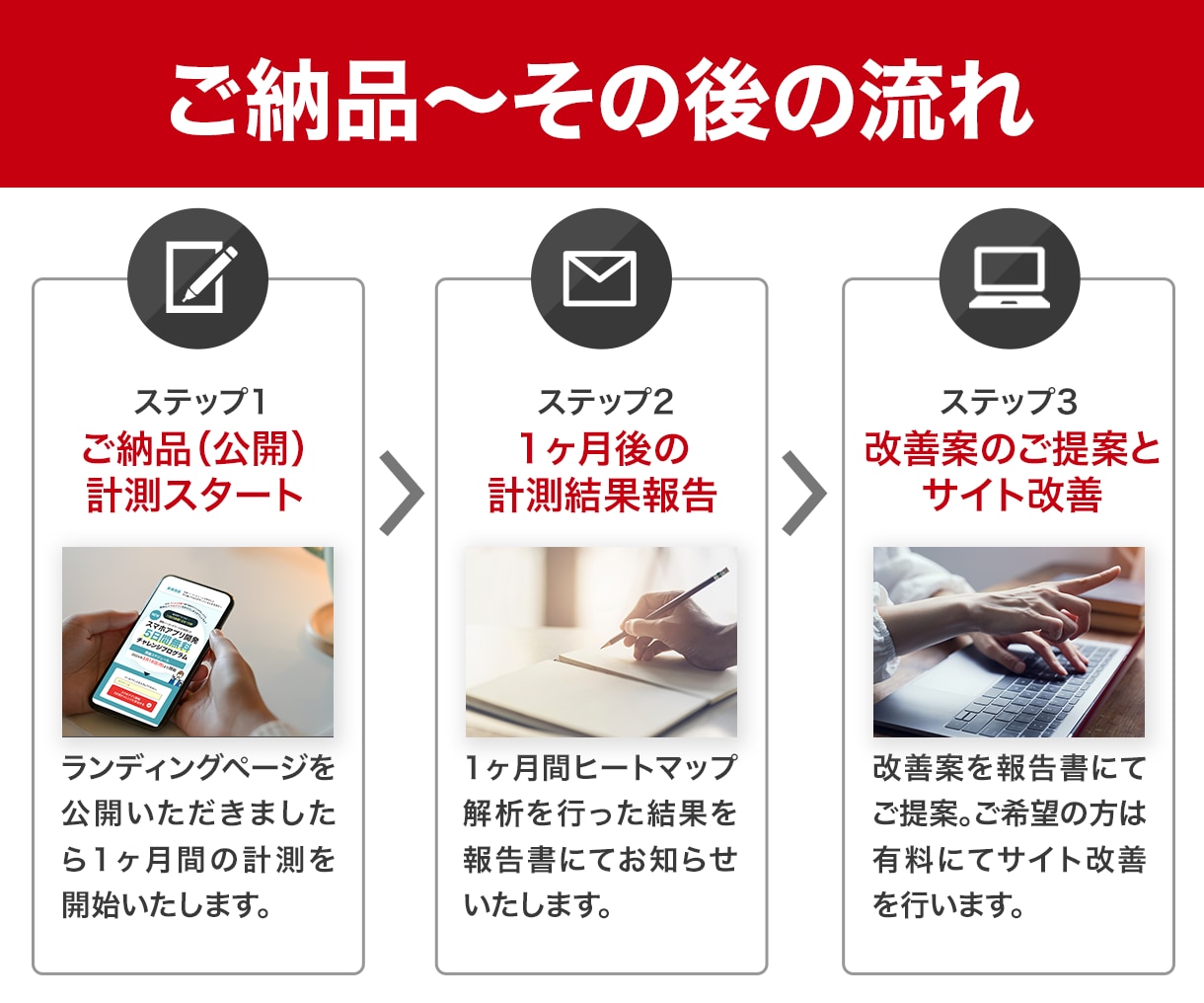 LP改修×ヒートマップ解析で売上改善します 制作から分析改善まで一貫してLP職人にお任せください！ イメージ8