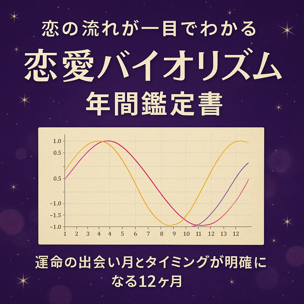恋愛バイオリズム年間鑑定します 恋の流れが一目でわかる 恋愛バイオリズム年間鑑定書 イメージ1