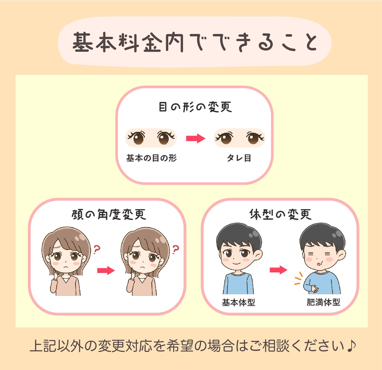 完全フルオーダーでミニキャラアイコン6点制作します 表情・ポーズ・体型自由！誰とも被らないオリジナルアイコンに イメージ4