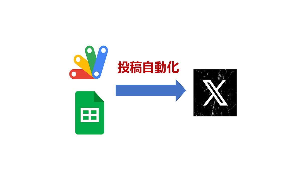 X（Twitter）の自動投稿アプリ作ります 専用のX（Twitter）の自動投稿用アプリを作ります イメージ1