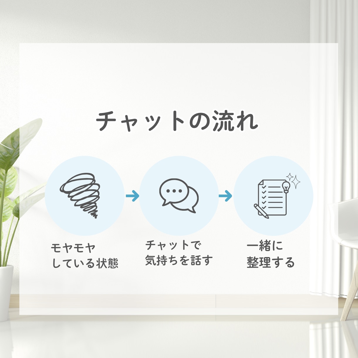 チャット10往復✨あなたのペースで吐き出せます 心のモヤモヤ一緒に整理します☺️ イメージ6