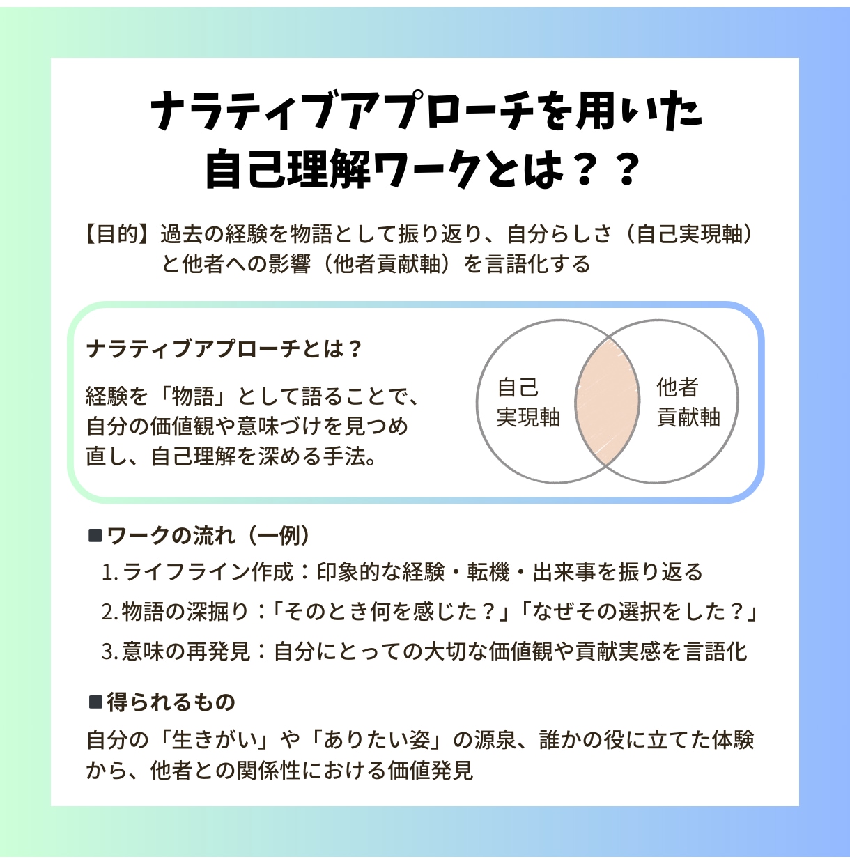 あなたの言葉で語れるキャリアを見つけます “本当の自分”が見つかる、90分の1on1セッション イメージ2