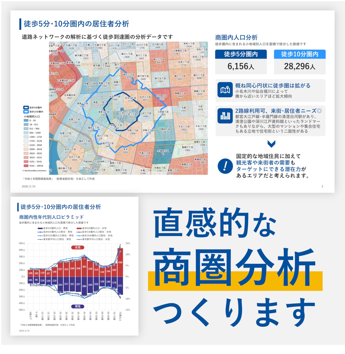 新規出店や開業時の商圏分析、提出資料の作成行います 時間がかかる商圏分析を地理学科卒・商業施設勤務経験者が代行！ イメージ1