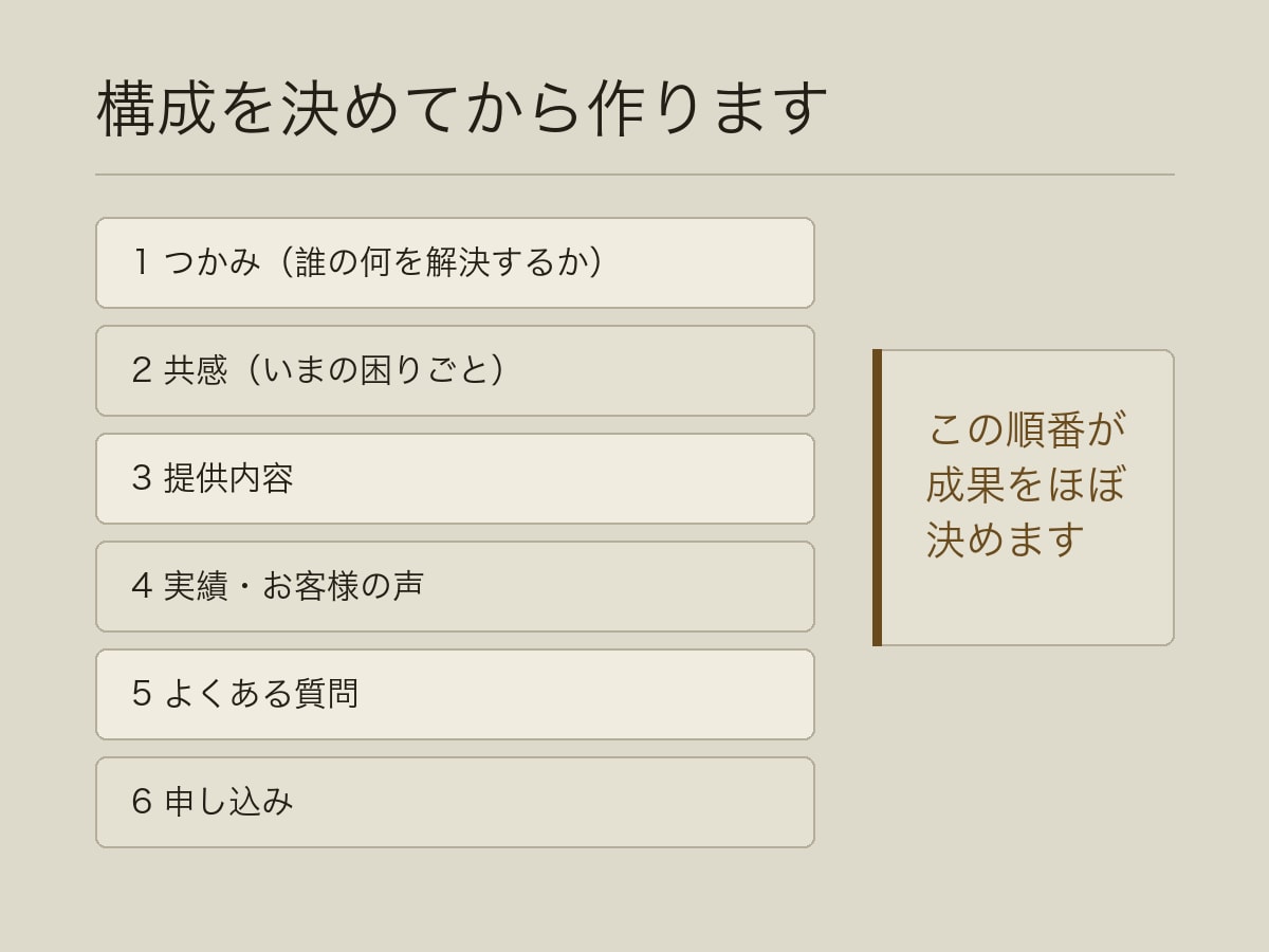 紹介を頼まなくて済むLPを制作します 何を書くかから一緒に決めます。8〜10日でお渡しします イメージ2