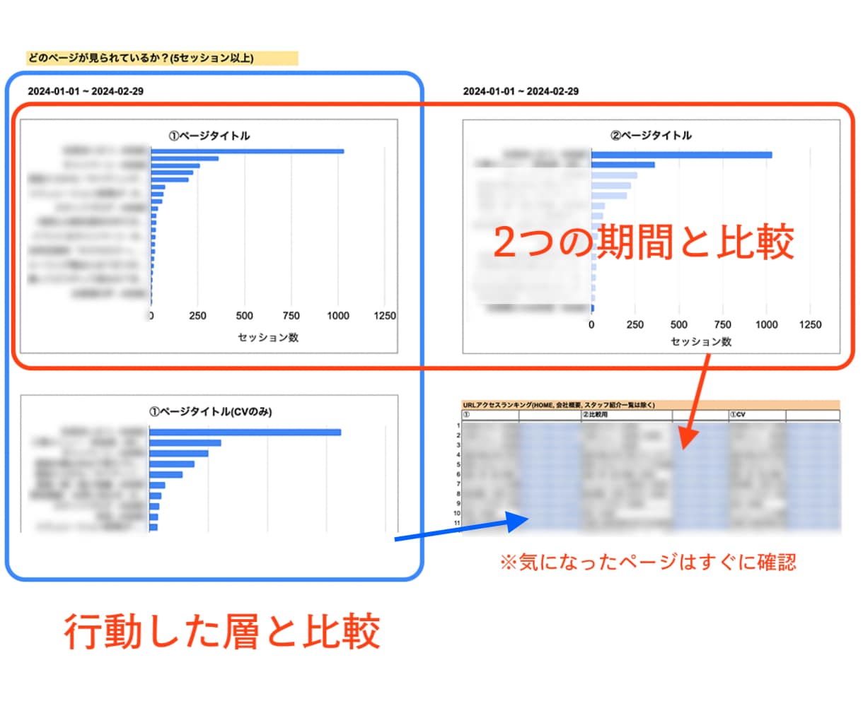 アナリティクスを見やすいツールで提供します 「結局、どう改善したらいいの？」をオリジナル機能で解消！ イメージ3