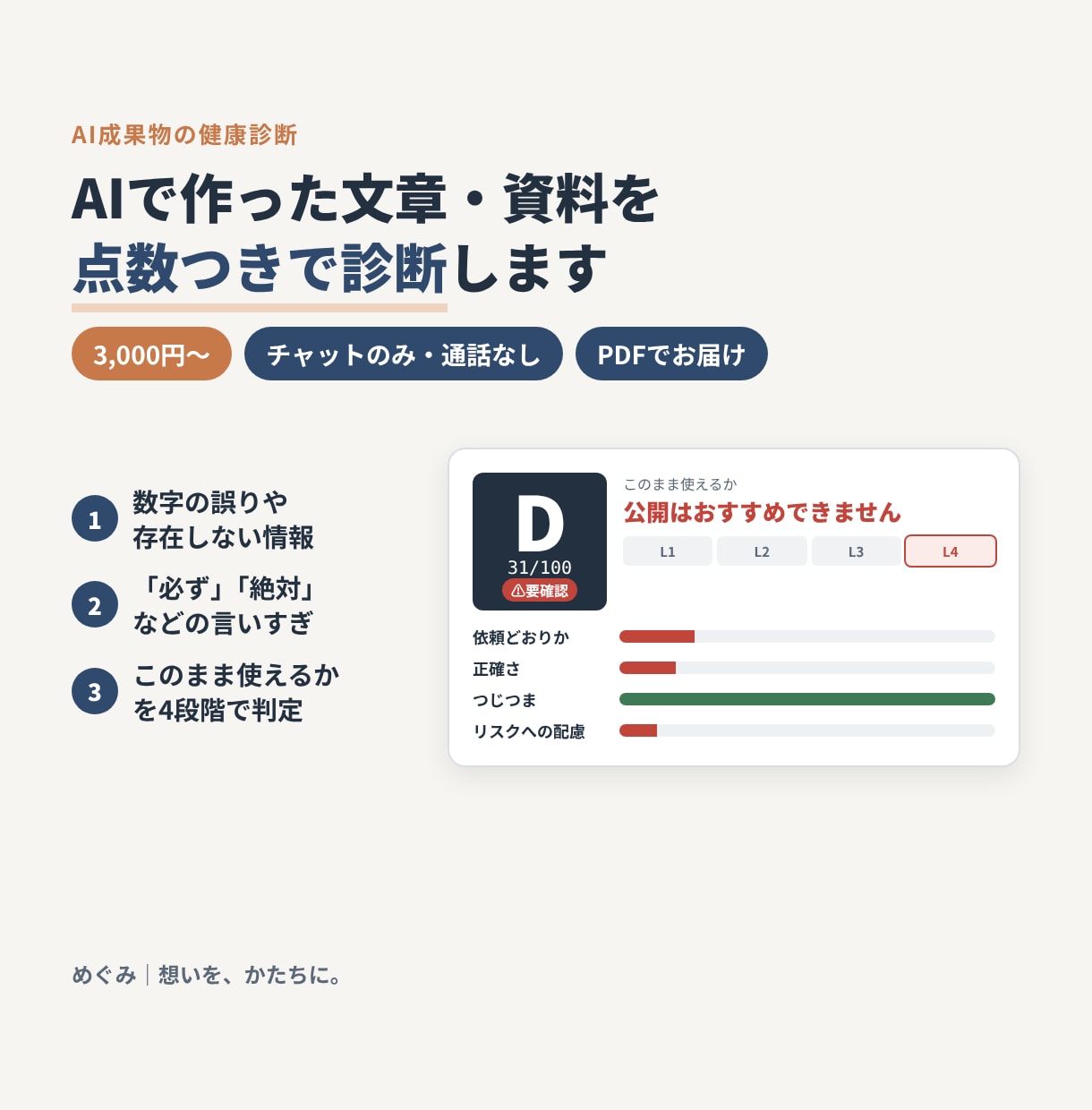 AIで作った文章・資料を点数つきで診断します 公開・提出の前に。AIの誤りや言いすぎを人の目でチェック！ イメージ1