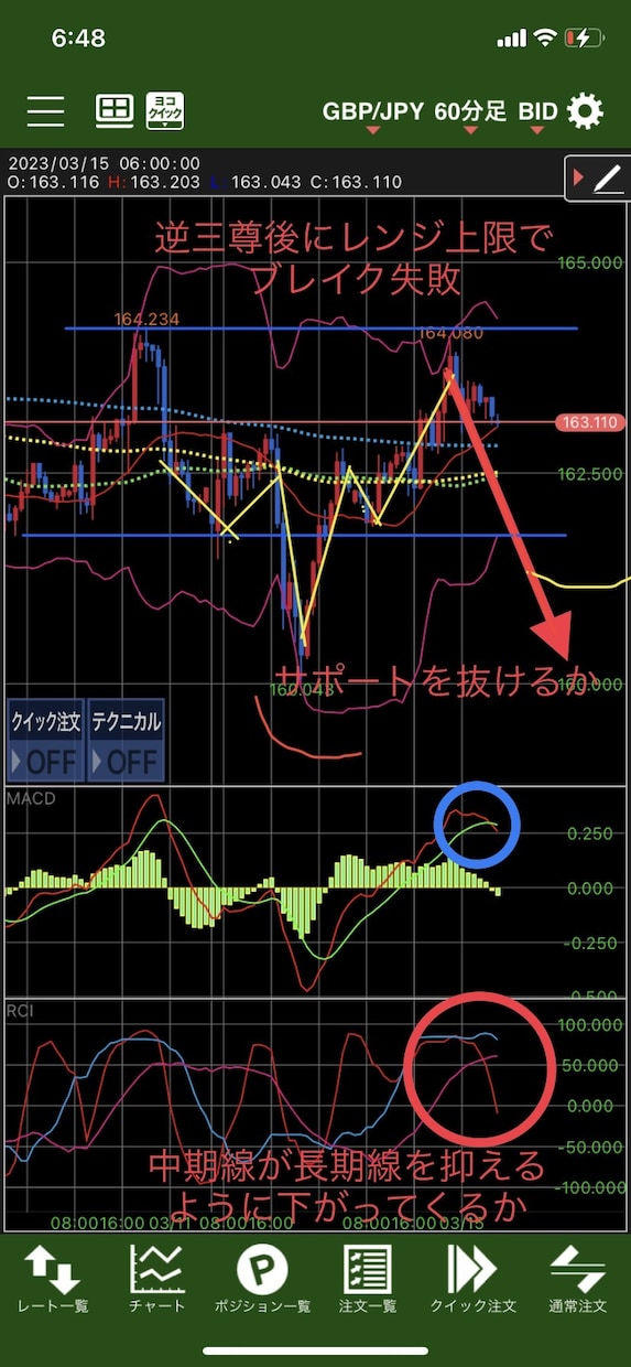 RCI.MACDを極めたデイトレード手法教えます サラリーマン、主婦の方などスキマ時間でトレードを行う方向け イメージ4