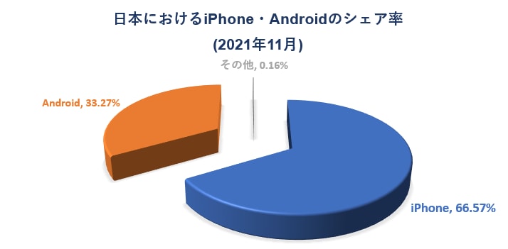 通信サービス専門！　1,000文字サービスします 営業力×行動心理学×SEOでリード獲得します。 イメージ5
