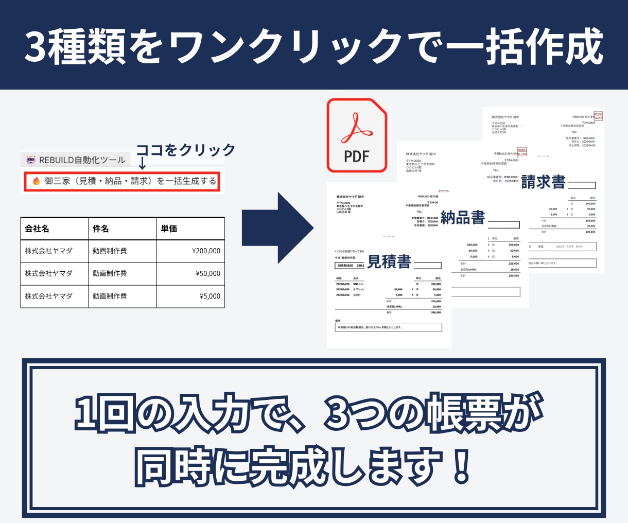 見積・納品・請求書の御三家PDFを自動作成します 月額0円！面倒な経理書類を自動化する御三家フルセット イメージ2