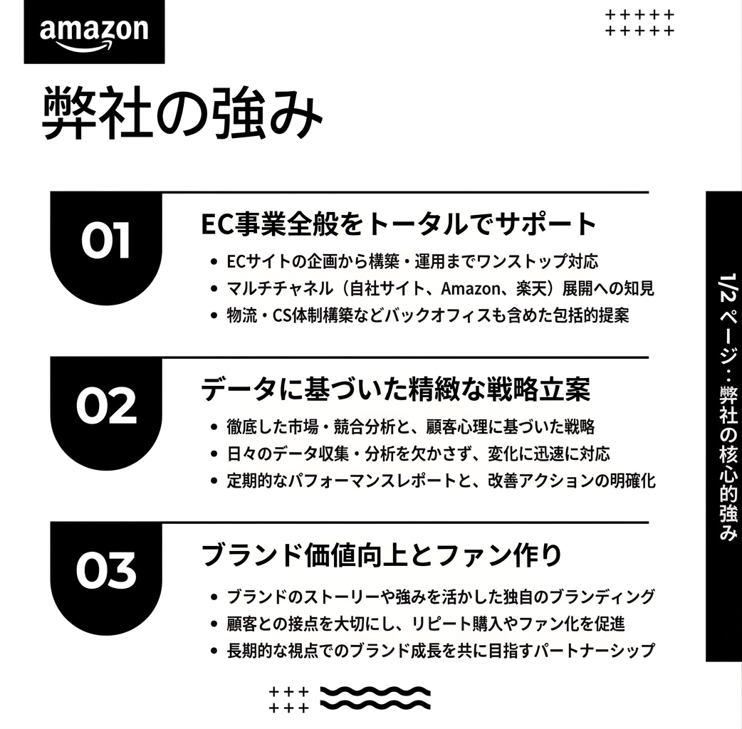 ラスト1枠！Amazon運用を30日サポートします 現役マーケコンサルがAmazon出品/広告/コンサルやります イメージ2