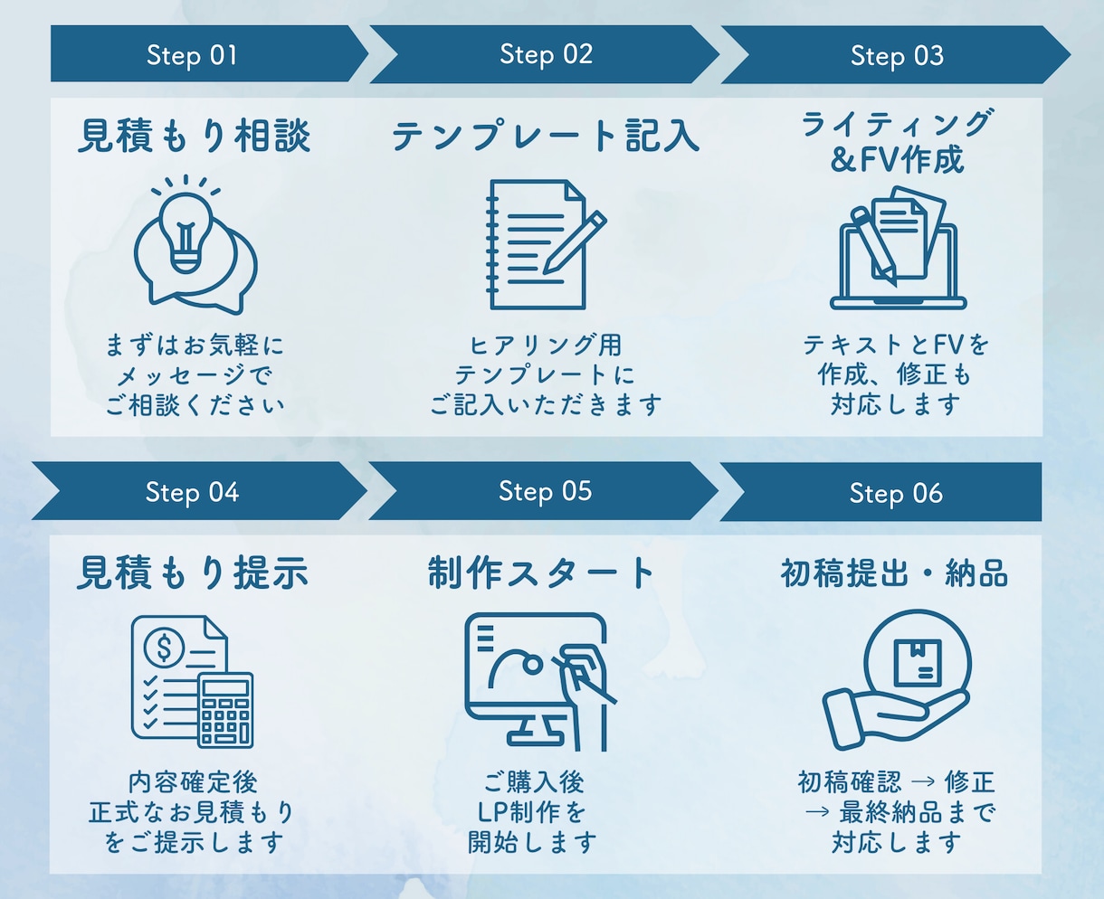 格安LP｜1.5万円で売れるLPを制作します CANVAで作るから、納品後もご自身で簡単に編集OK！ イメージ3