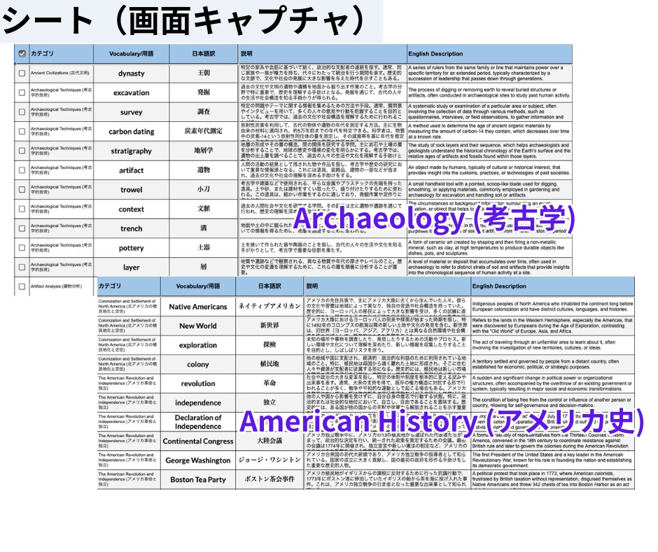 実績あり！TOEFL頻出単語リストをお渡しします 1ヶ月で90→105！実際に使った単語リストで得点アップ イメージ2