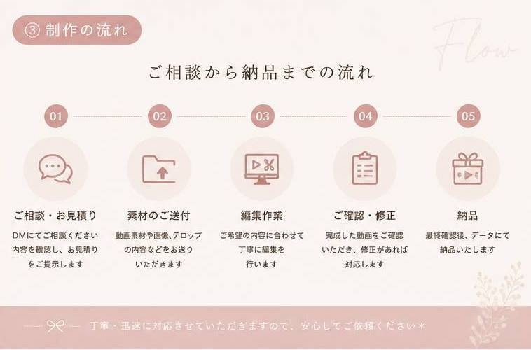 YouTubeなどのショート動画を丁寧に編集します 視聴者に伝わるショート動画を、丁寧・迅速に編集いたします。 イメージ2